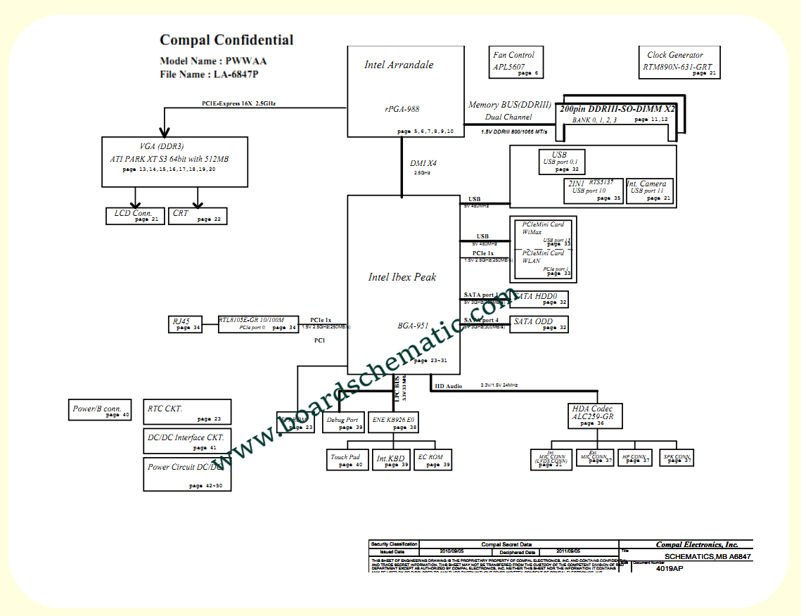 Toshiba Satellite C660 Board Block Diagram